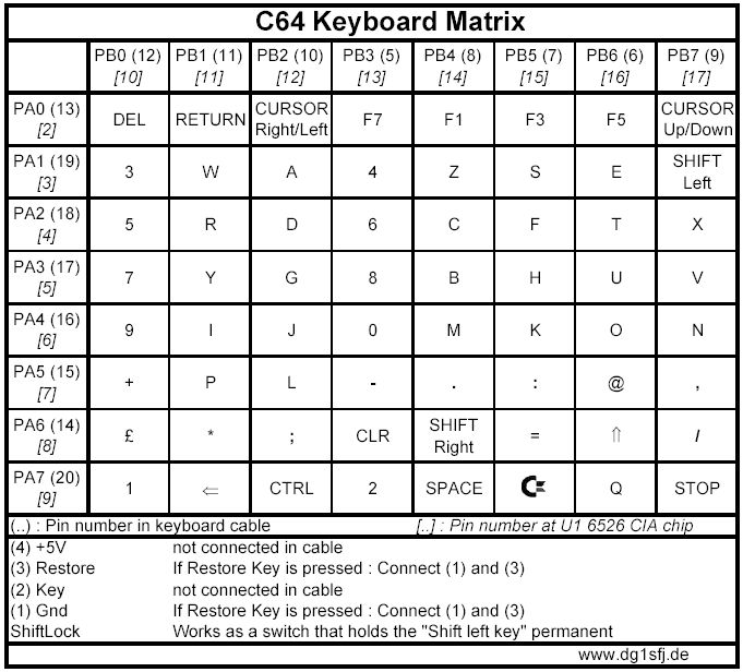 c64 keyboard matrix