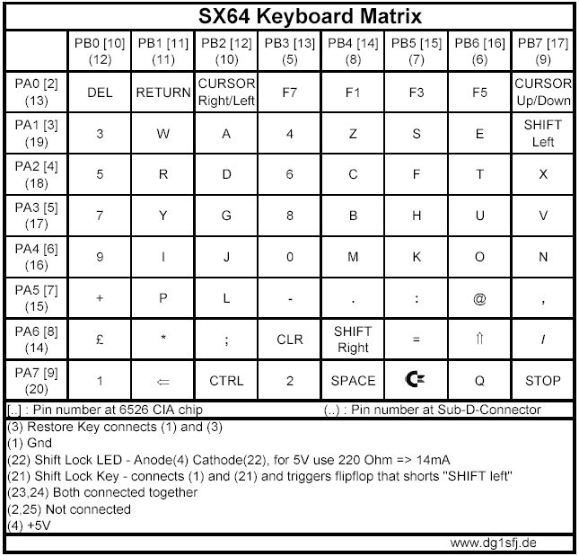 sx64 keyboard matrix