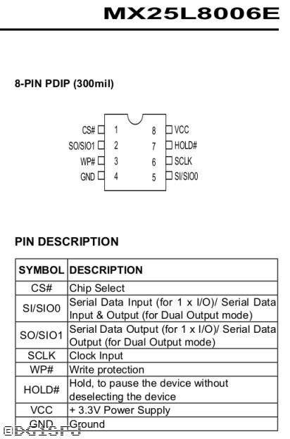 64_flash_pinout.jpg 64_flash_pinout.jpg