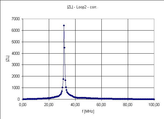 loop2_imped_corr.gif loop2_imped_corr.gif
