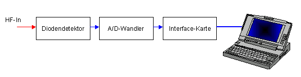 mw-meter.gif mw-meter.gif